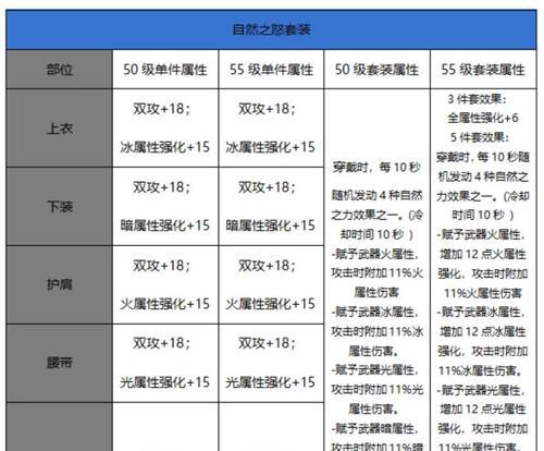 地下城86页展示的套装是什么？套装属性如何？