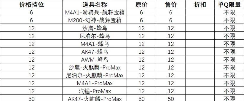 cf北部道具最新价格是多少？北部道具的市场价格如何？