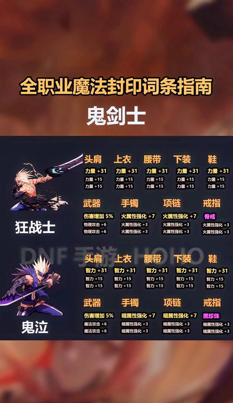 dnf契约怎么看？如何查看契约的详细信息？