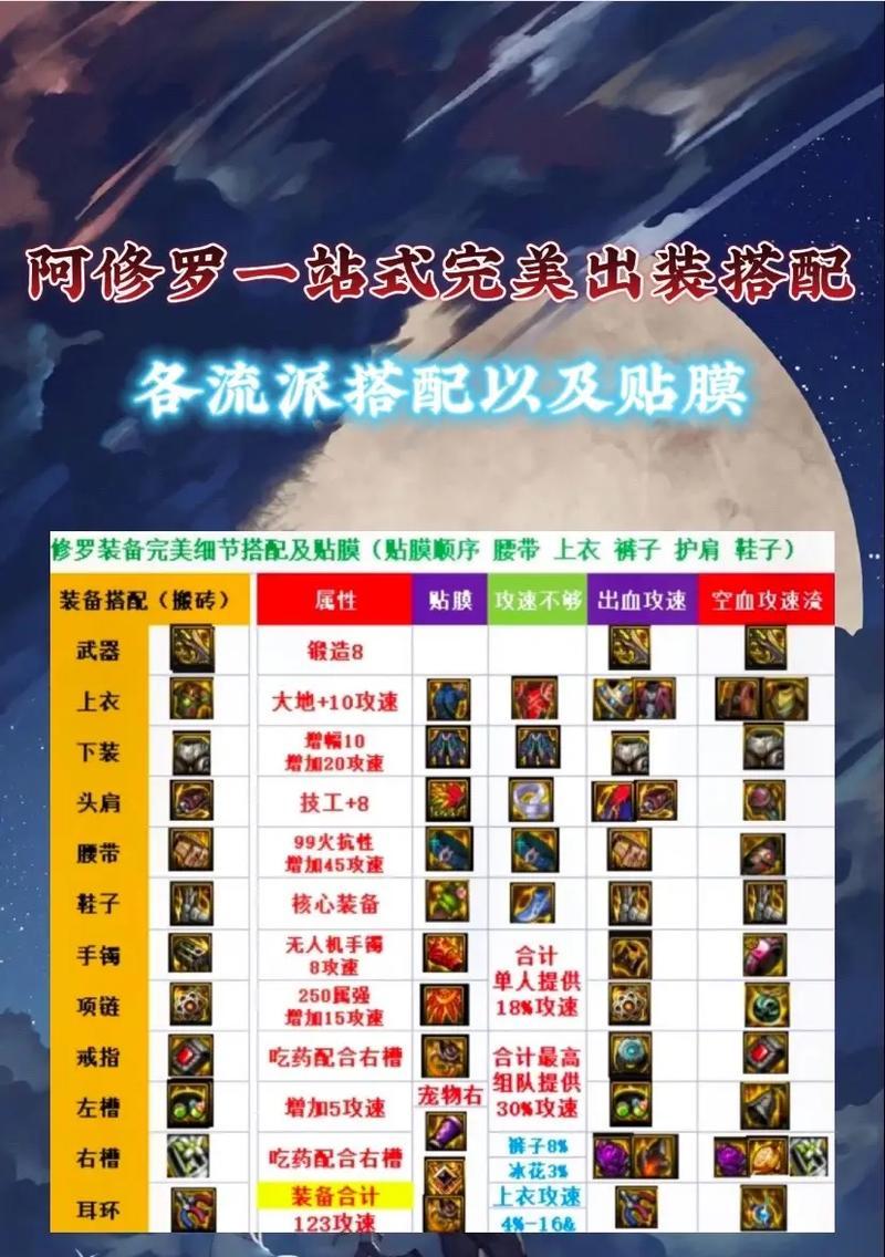 地下城流派转换的具体步骤是什么？需要哪些条件？