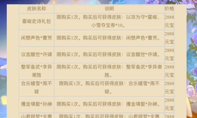 三国杀激活码奖励内容包括哪些？