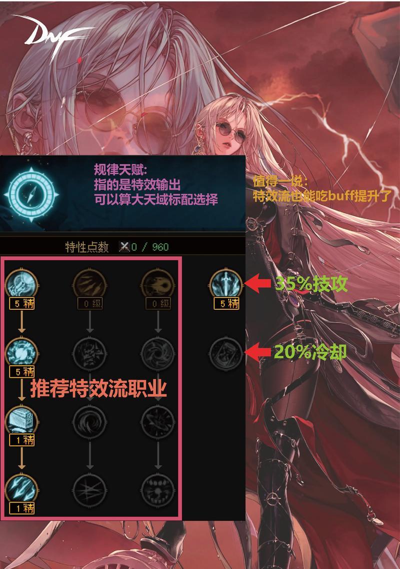地下城天赋重置功能的作用是什么？