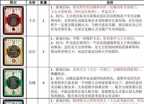 三国杀中杀忠臣为何要弃牌？弃牌规则有何深意？