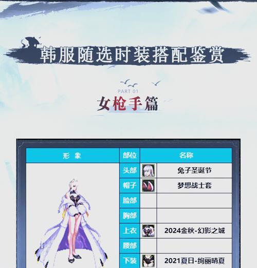 DNF时装修改方法是什么？有哪些注意事项？