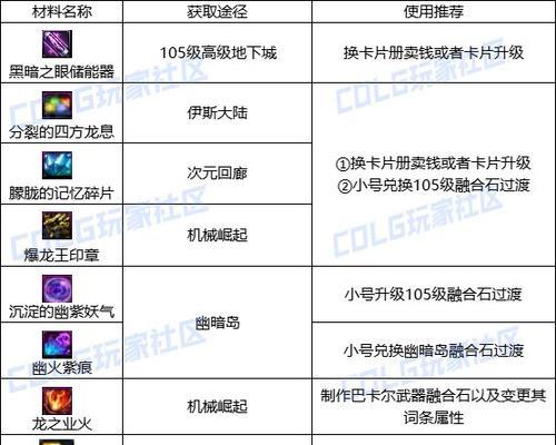 dnf耳环任务完成流程是什么？需要哪些材料？