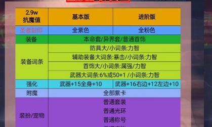 dnf抗魔值怎么看？
