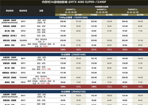 cf游戏推荐内存频率是多少？