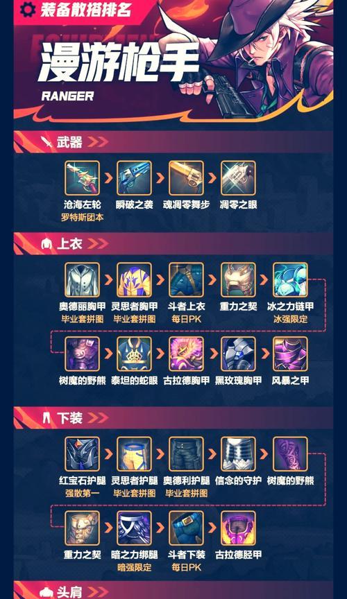 地下城练号装备获取方法有哪些？