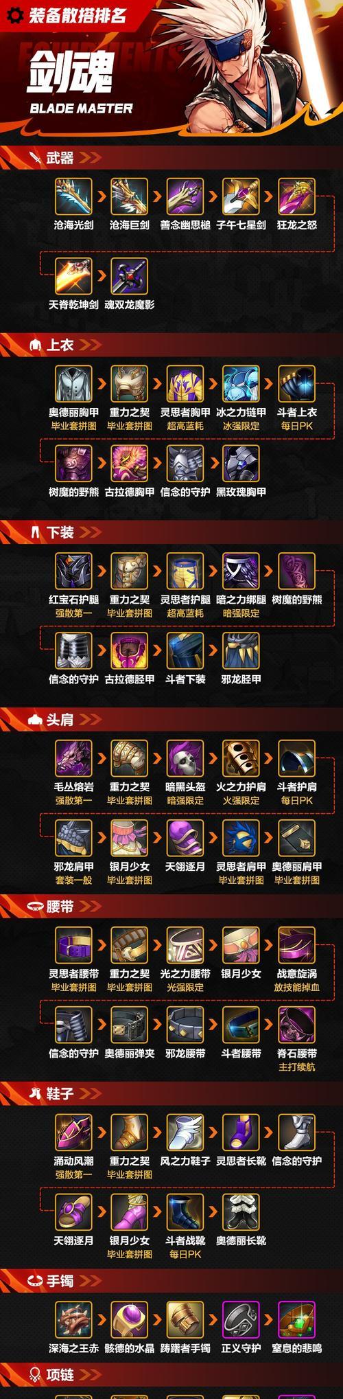 守门将怎么剑魂控？剑魂控制的技巧是什么？