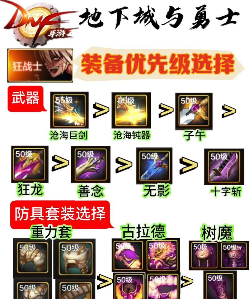 网吧销售地下城装备的流程是什么？