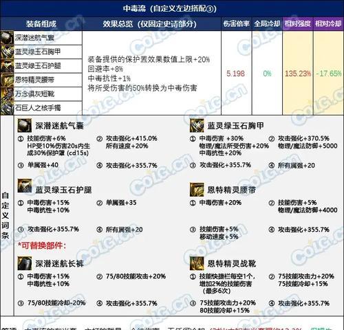 dnf固定史诗选择标准是什么？如何做出最佳选择？
