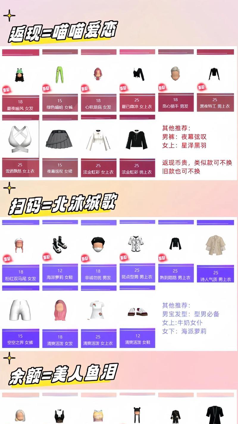 劲舞团故事细腻签到流程是怎样的？签到后有哪些奖励？