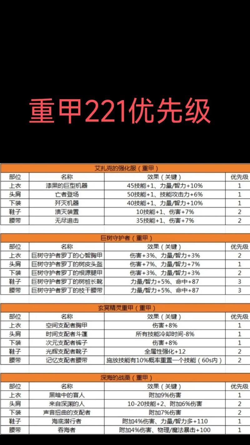 地下城装备库如何添加？添加装备库的步骤是什么？
