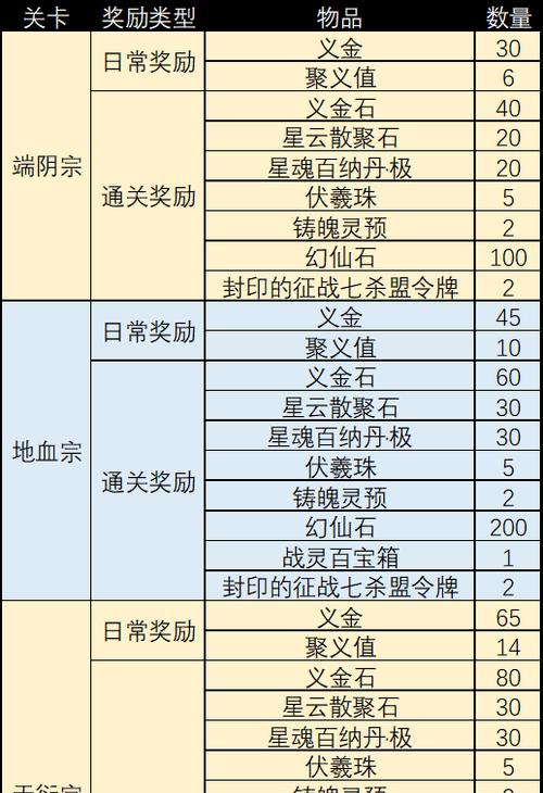 cs完美世界定级规则是什么？