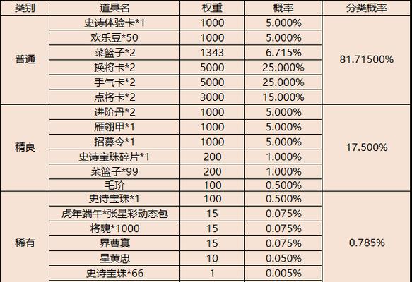 三国杀提升vip有哪些途径？vip等级提升有什么好处？