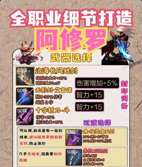 DNF中传承装备如何合成？合成传承装备需要哪些材料？